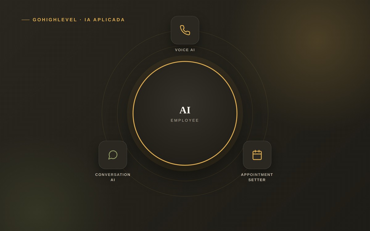 AI Employee de GoHighLevel: qué es y cómo usarlo en tu negocio (2026)